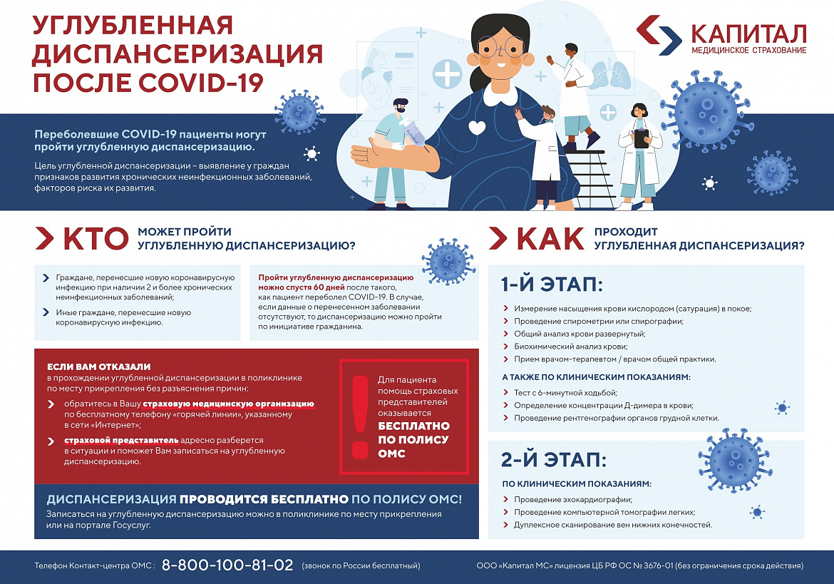 Важная информация для граждан, которые перенесли covid-19.
