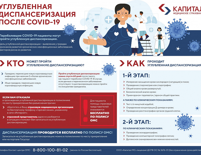 Важная информация для граждан, которые перенесли covid-19.
