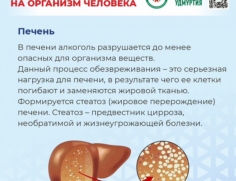 Неделя отказа от алкоголя