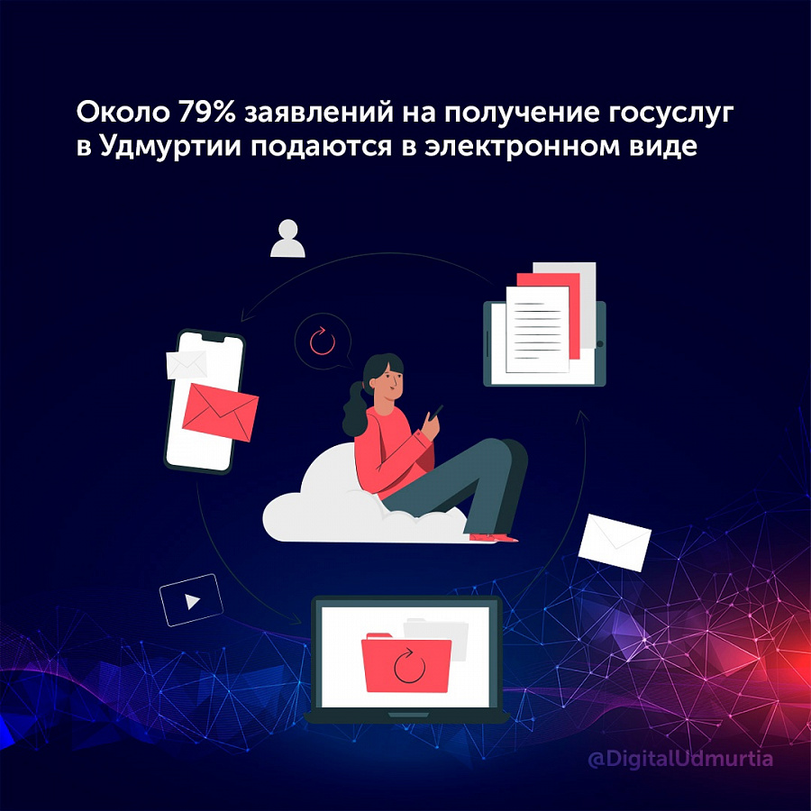В Удмуртии большая часть заявлений на получение госуслуг подаются в электронном виде