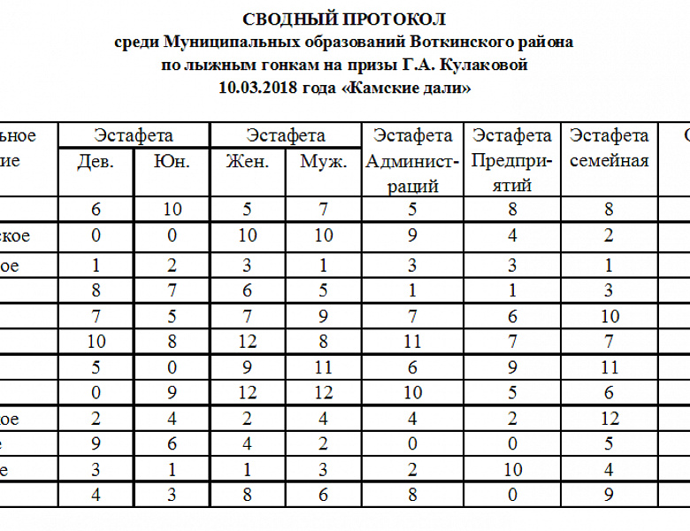 Лыжные гонки на приз Г.А. Кулаковой