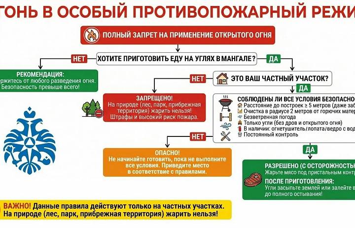 Введение особого противопожарного режима