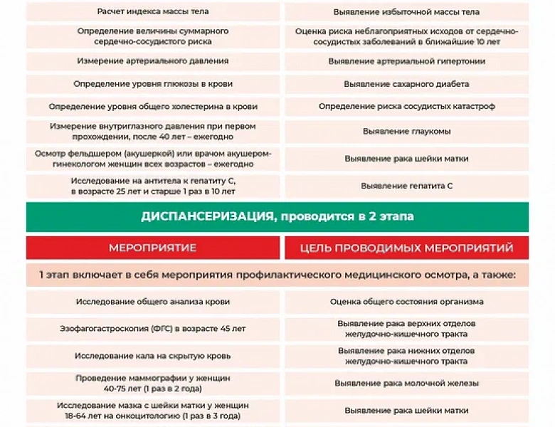 С 19 октября по 25 октября 2026 г. в Удмуртской республике проходит Неделя информирования о важности диспансеризации и профосмотров. 