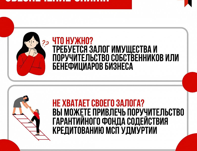 Льготные микрозаймы от 6% годовых для МСП Удмуртии