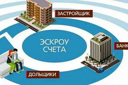 О размещении информации по применению эскроу при строительстве ИЖС