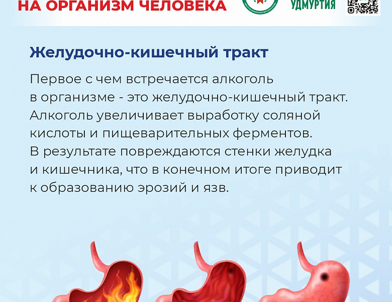 Неделя отказа от алкоголя