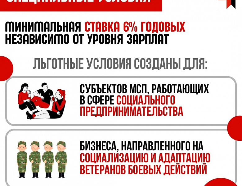 Льготные микрозаймы от 6% годовых для МСП Удмуртии